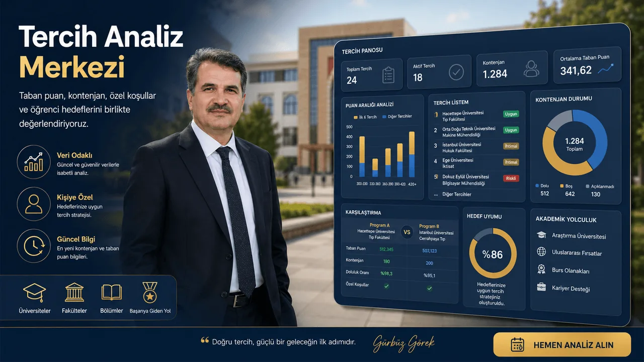 Gürbüz Gövrek ve tercih analizi yaklaşımını anlatan örnek veri panosu